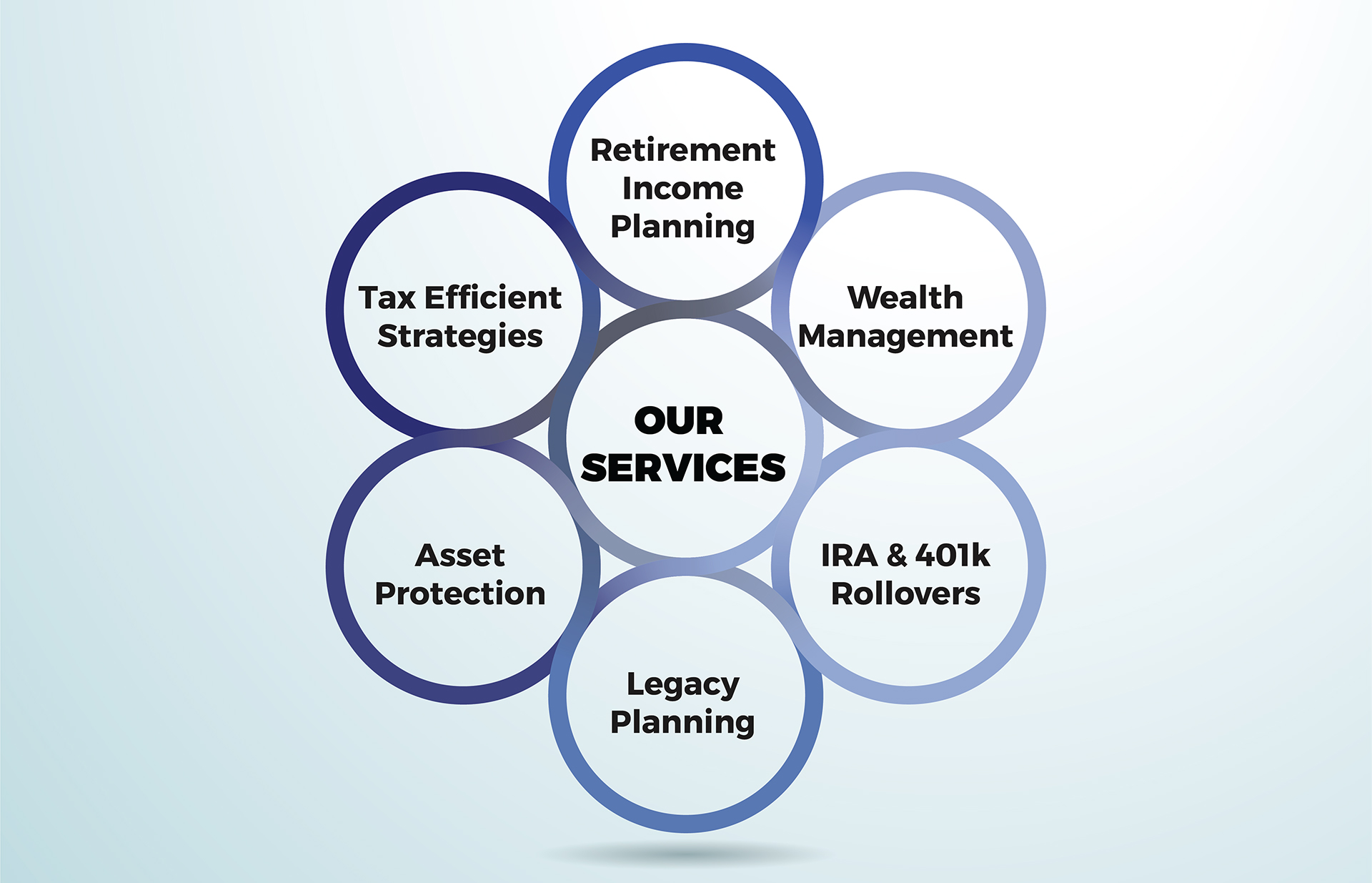 detroit wealth management services