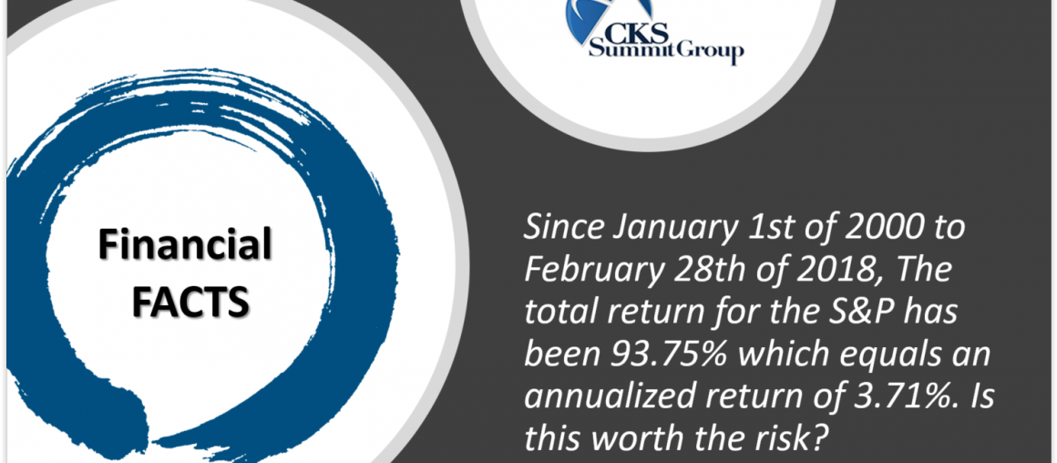 Financial Fact from CKS Summit Group