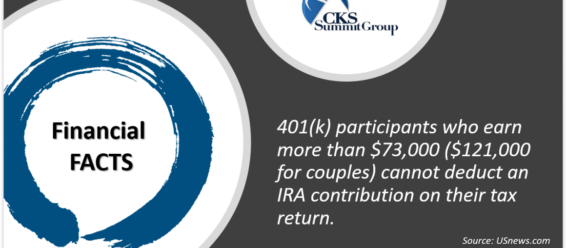 Financial Fact from CKS Summit Group