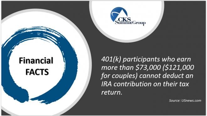 Financial Fact from CKS Summit Group